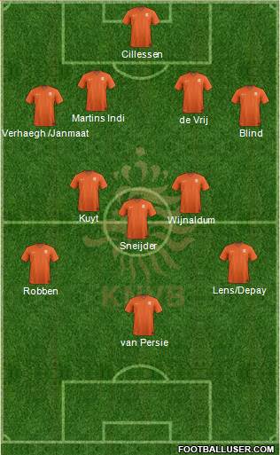 Holland Formation 2014