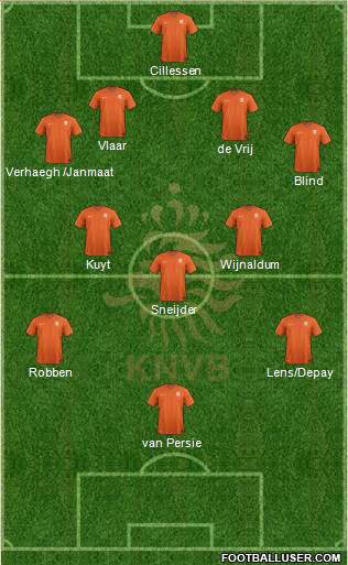 Holland Formation 2014