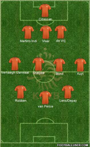 Holland Formation 2014