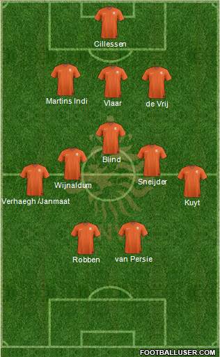 Holland Formation 2014