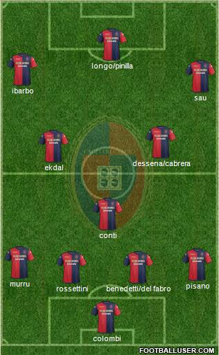 Cagliari Formation 2014