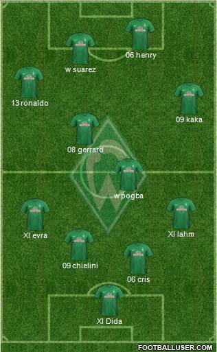 Werder Bremen Formation 2014