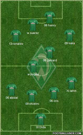 Werder Bremen Formation 2014