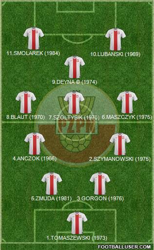 Poland Formation 2014