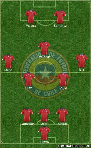 Chile Formation 2014