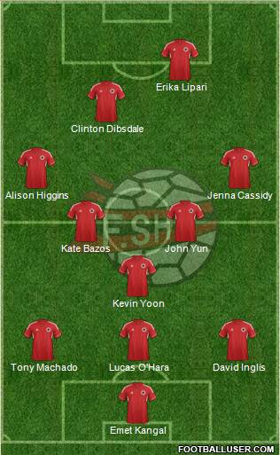 Albania Formation 2014