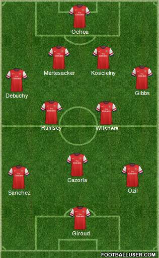 Arsenal Formation 2014