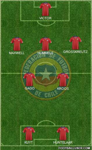 Chile Formation 2014