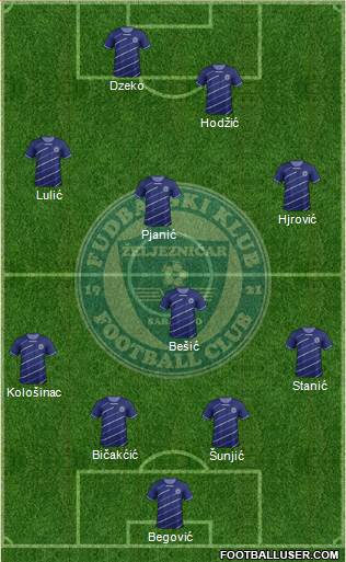 FK Zeljeznicar Sarajevo Formation 2014