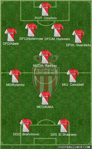 AS Monaco FC Formation 2014