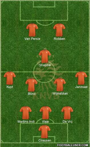 Holland Formation 2014