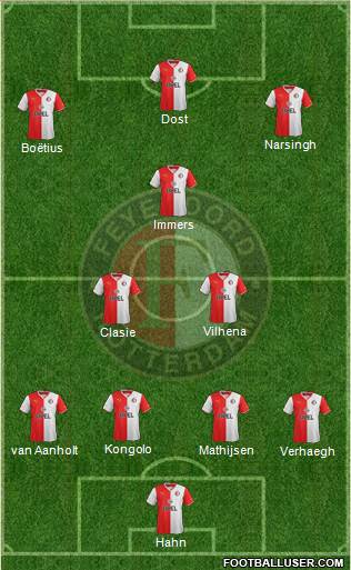 Feyenoord Formation 2014