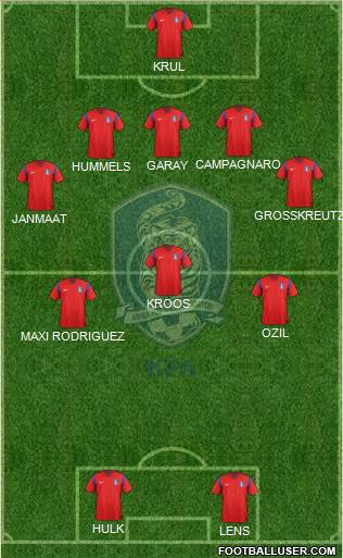 South Korea Formation 2014