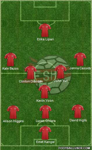 Albania Formation 2014