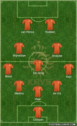 Holland Formation 2014