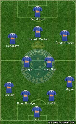 Cruzeiro EC Formation 2014