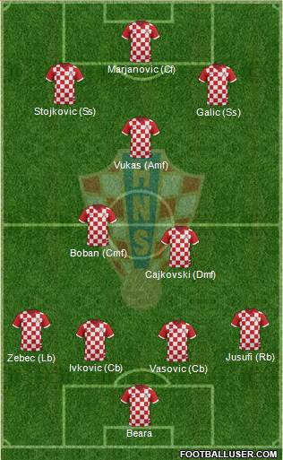 Croatia Formation 2014