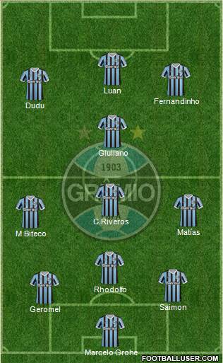 Grêmio FBPA Formation 2014