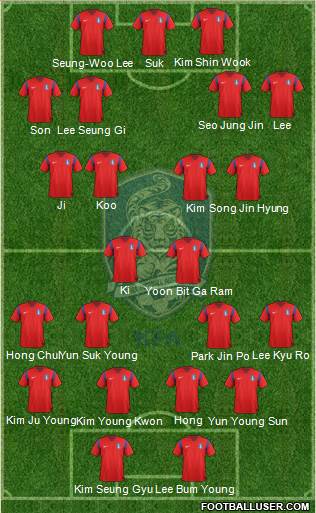 South Korea Formation 2014