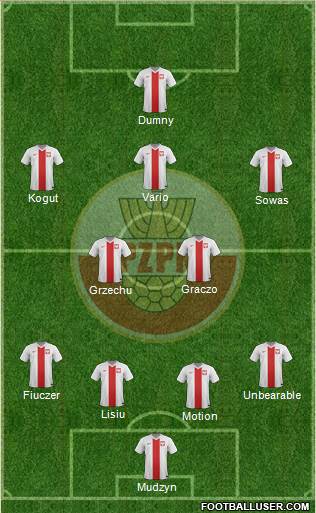 Poland Formation 2014