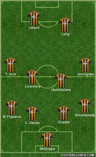 Hull City Formation 2014