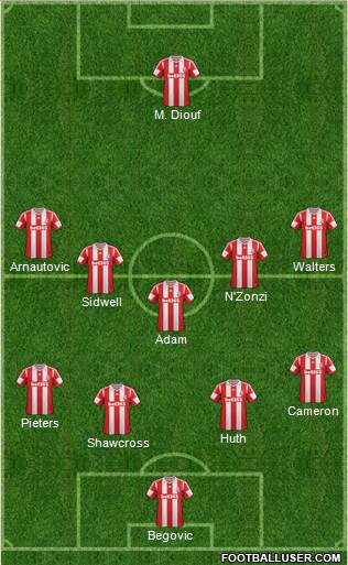 Stoke City Formation 2014