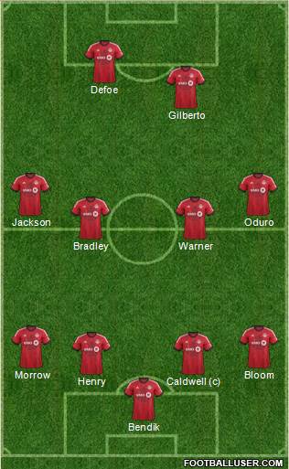 Toronto FC Formation 2014