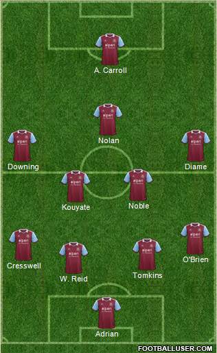 West Ham United Formation 2014