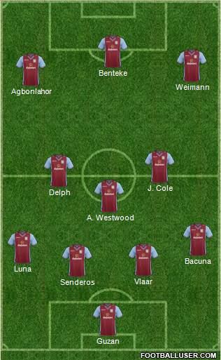 Aston Villa Formation 2014