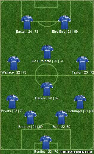 Portsmouth Formation 2014