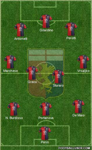 Genoa Formation 2014