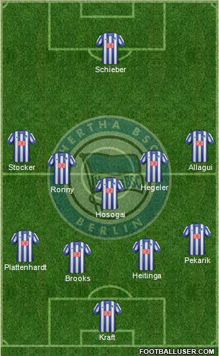 Hertha BSC Berlin Formation 2014