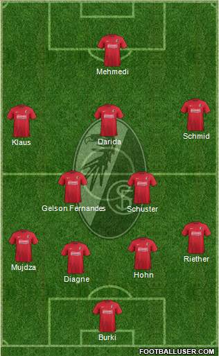 SC Freiburg Formation 2014