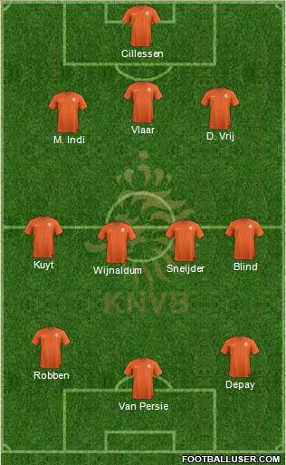 Holland Formation 2014