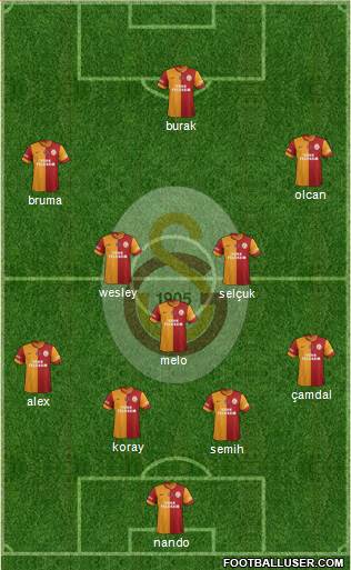 Galatasaray SK Formation 2014