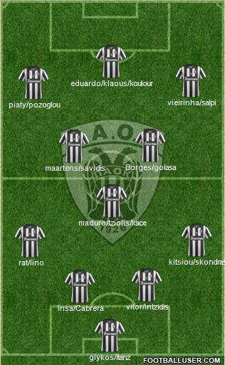 AS PAOK Salonika Formation 2014