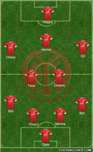 1.FSV Mainz 05 Formation 2014