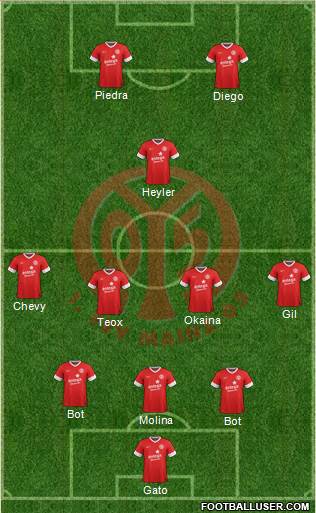 1.FSV Mainz 05 Formation 2014