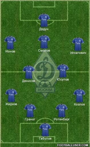 Dinamo Moscow Formation 2014