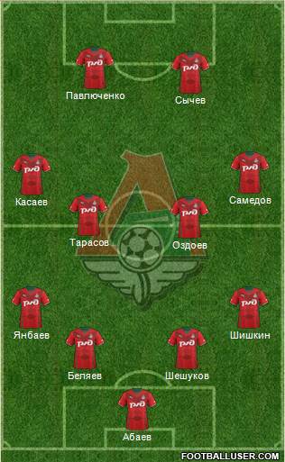 Lokomotiv Moscow Formation 2014