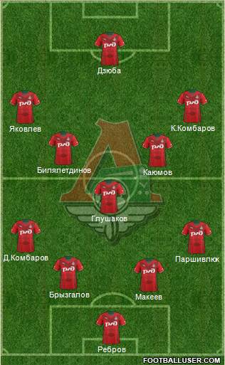 Lokomotiv Moscow Formation 2014