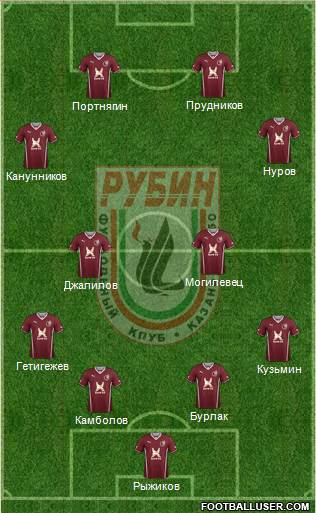 Rubin Kazan Formation 2014