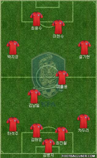 South Korea Formation 2014