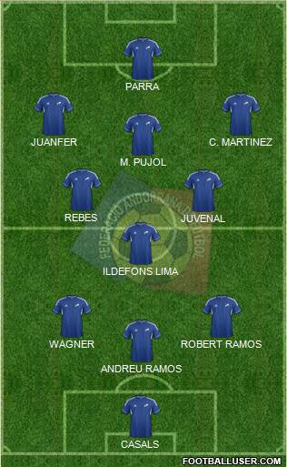 Andorra Formation 2014