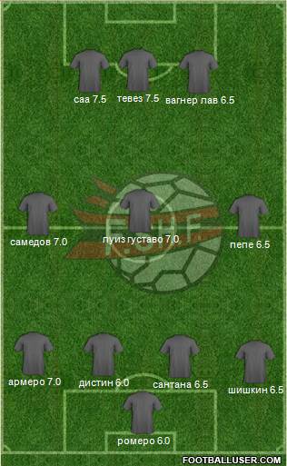 Albania Formation 2014