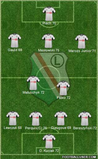 Legia Warszawa Formation 2014