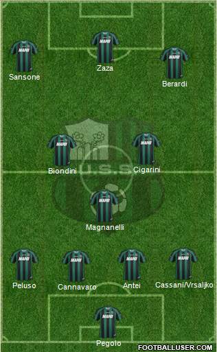 Sassuolo Formation 2014