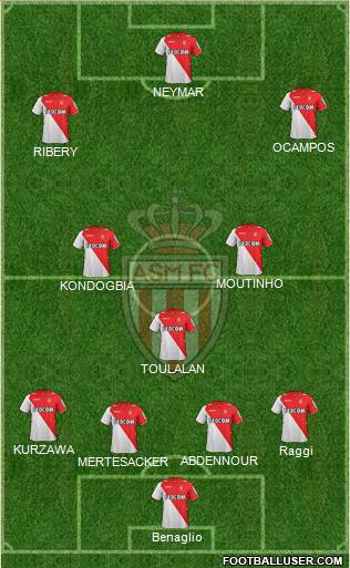 AS Monaco FC Formation 2014