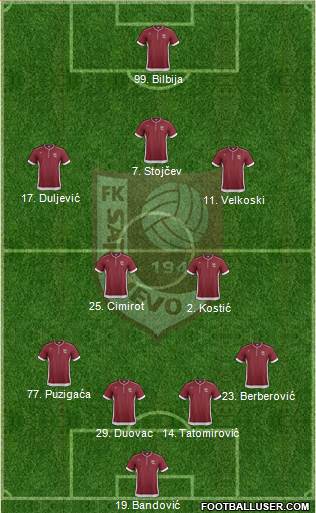 FK Sarajevo Formation 2014