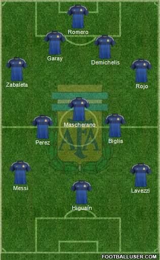 Argentina Formation 2014